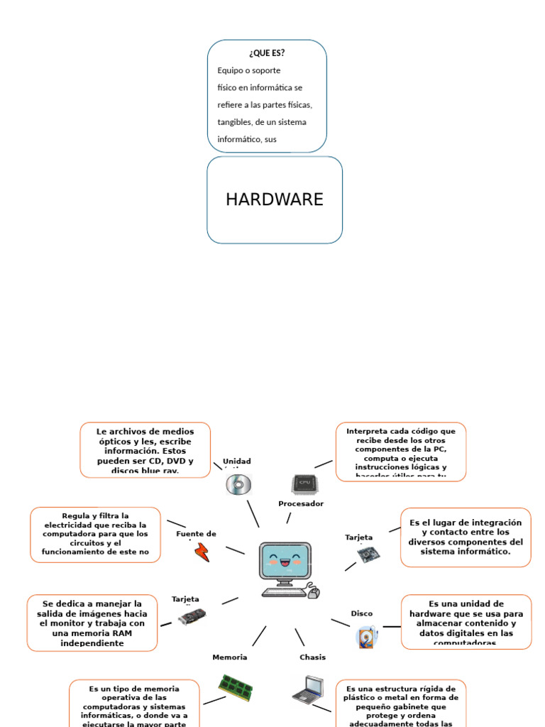 Partes de La Computadora | PDF | Hardware de la computadora ...