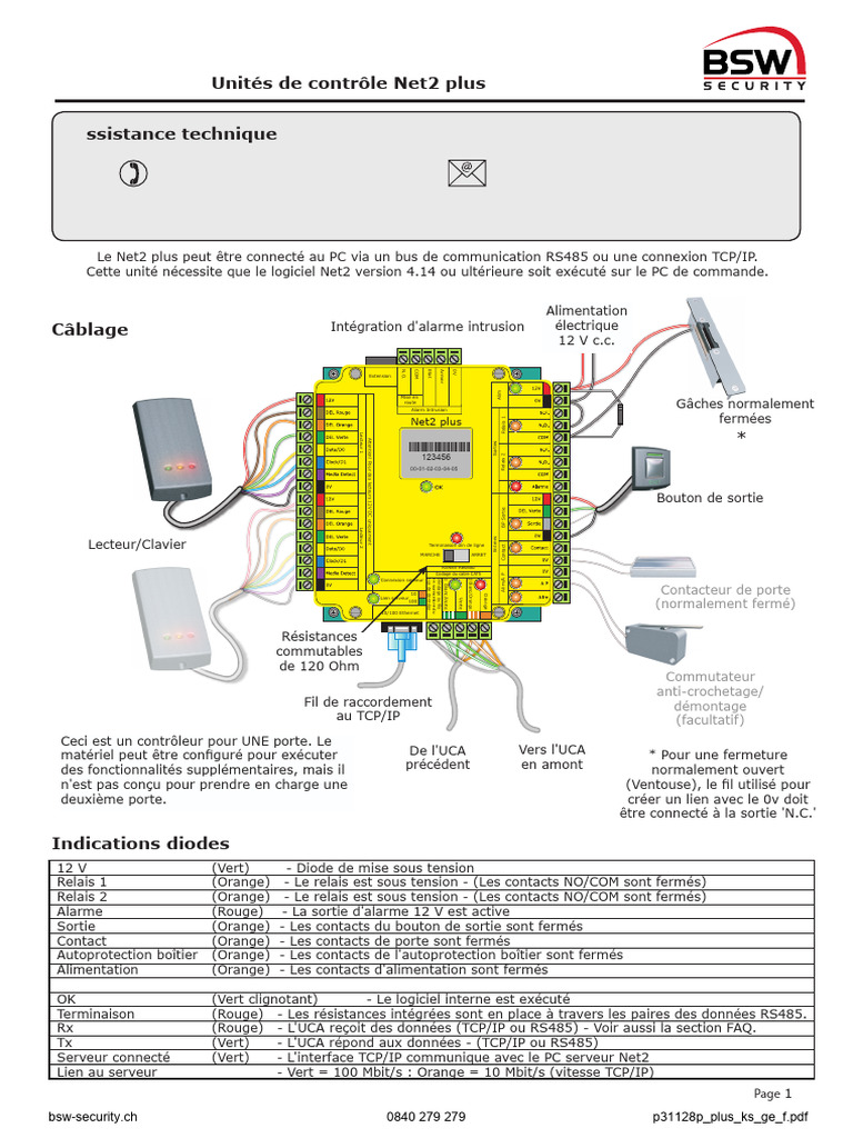 Contrôleur de porte Net2 Plus 12V | PDF | Protocole de contrôle de ...