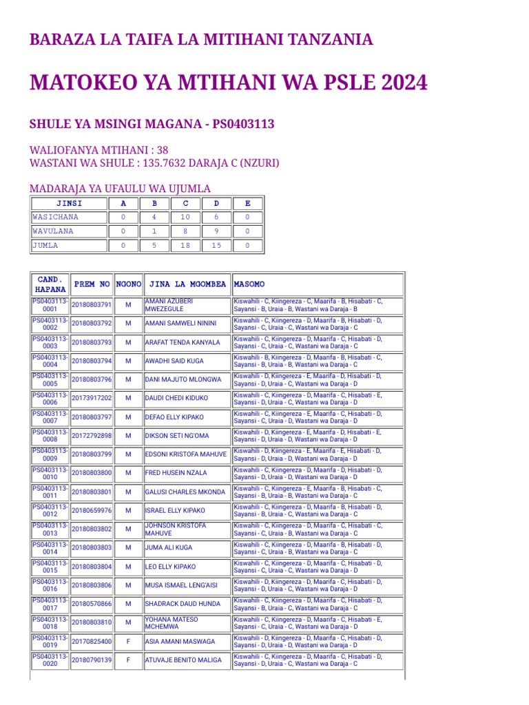 Matokeo.necta.go.Tz Results 2024 Pslexj6 2024 Shl Ps0403113.Htm (1) PDF