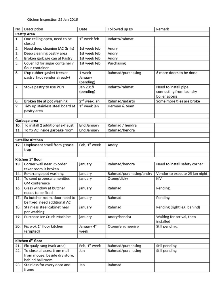 Kitchen Inspection 25 Jan 2018 | PDF | Kitchen | Building Engineering