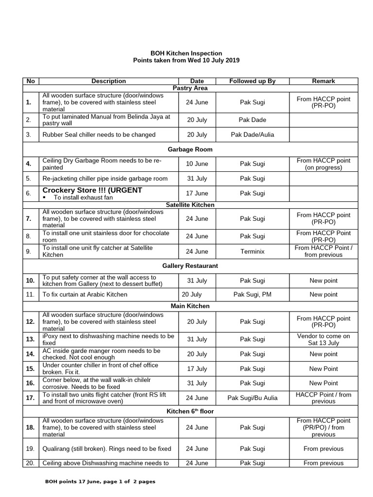 Kitchen Inspection 10 July | PDF | Kitchen | Building Engineering