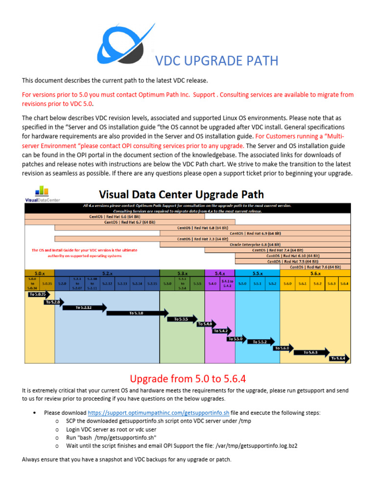 VDC Upgrade Path Guide 2020 | PDF | Filename | Computing