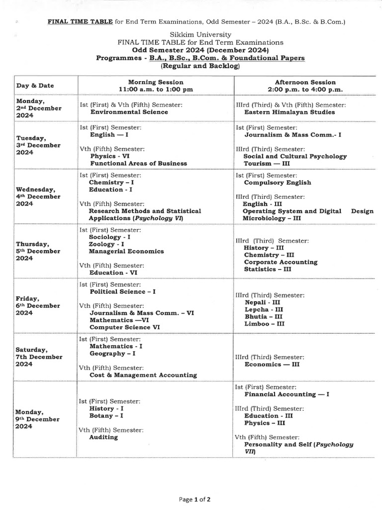 Final TT BA, BSC, BCom & Foundational | PDF