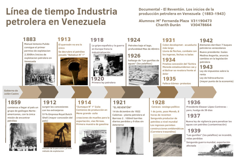 Línea de tiempo del petróleo en Venezuela | PDF | Petróleo | Venezuela