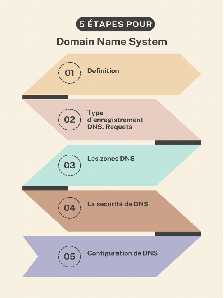 Configuration DNS sous Linux | PDF | Système de noms de domaines ...
