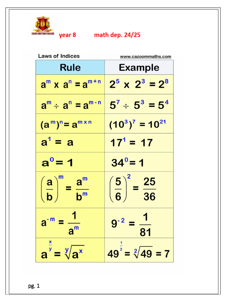 Year 8 Algebraic Expressions Guide | PDF | Multiplication | Mathematics