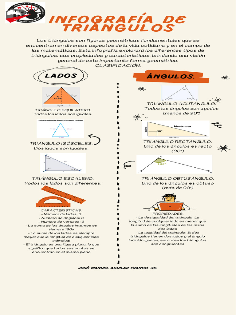 Infografía sobre tipos de triángulos | PDF