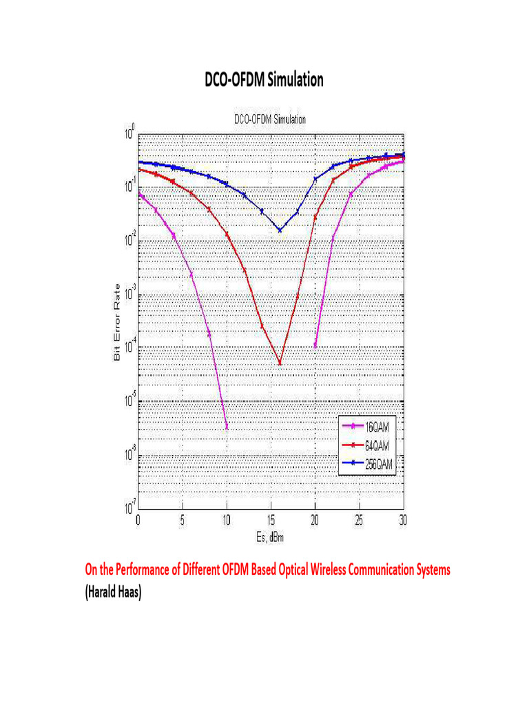 Rapor - 1 (Brightness Control) | PDF | Orthogonal Frequency Division ...