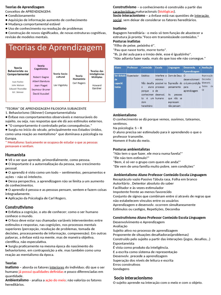 Modelos de Teorias da Aprendizagem | PDF | Aprendizado | Behaviorismo