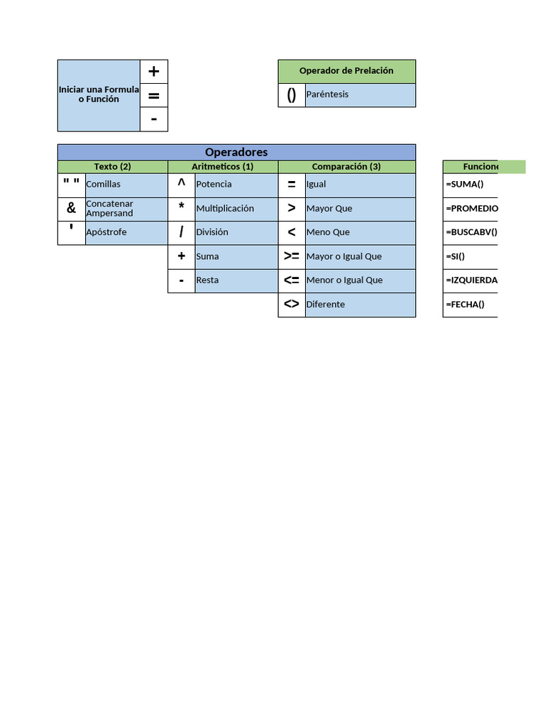 Ejercicios de Comparación en Excel | PDF | Matemática Elemental ...