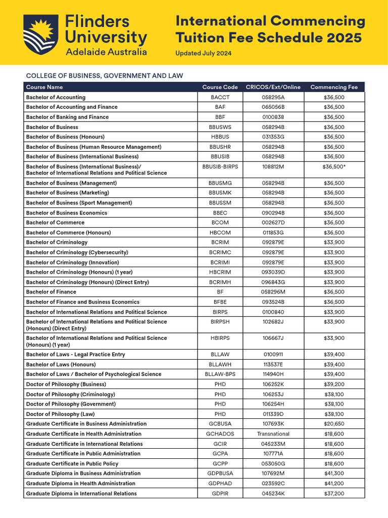 Tuition Fees for 2025 Programs | PDF | Doctor Of Philosophy | Bachelor ...