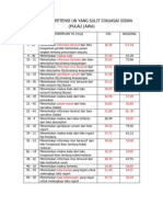 b.4 Daftar Kompetensi Un Yg Sulit