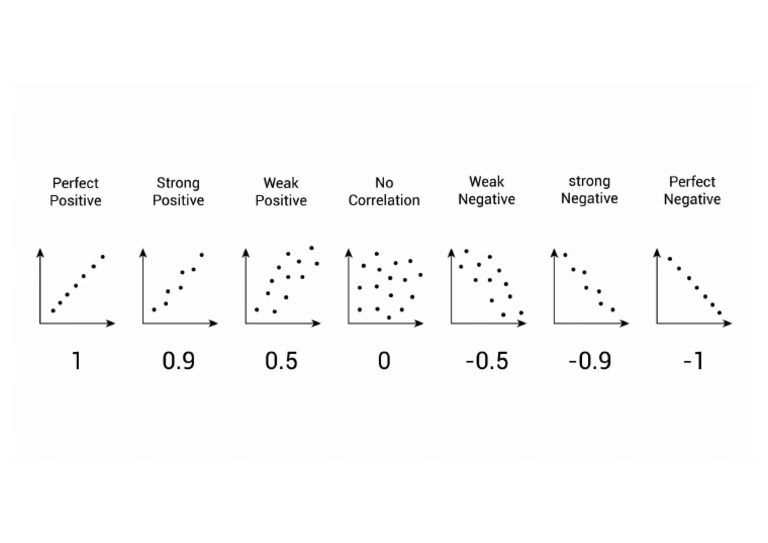 Correlation Coefficient | PDF