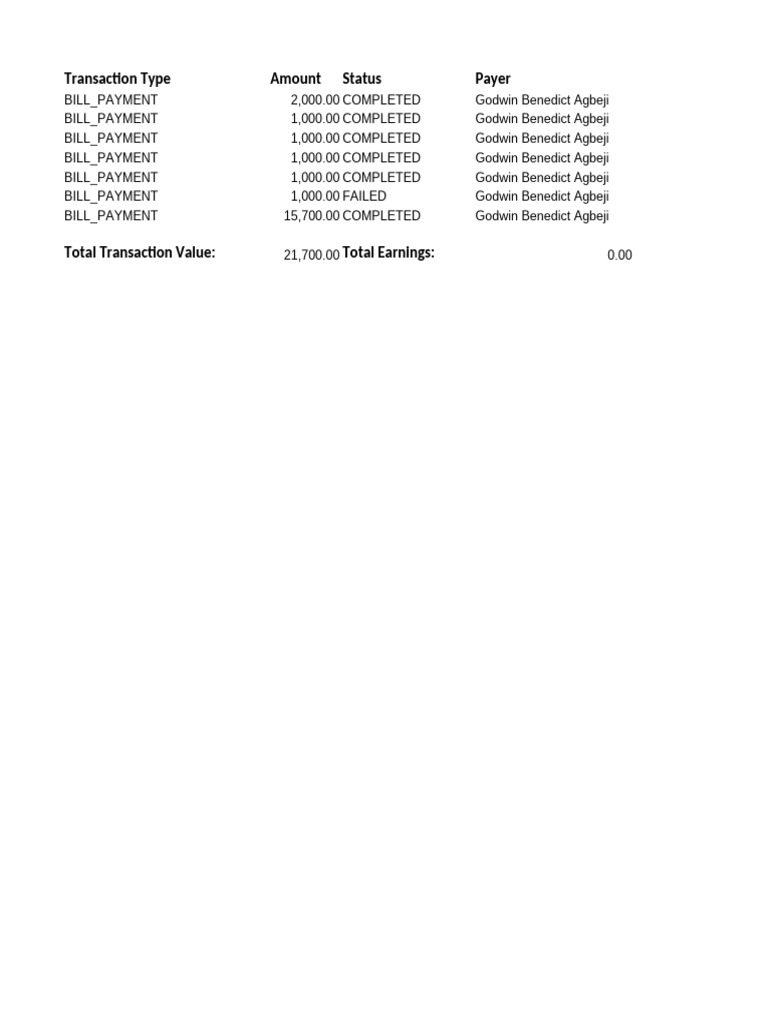 Consolidated Transactions For Fri Jun 21 201211 WAT 2024 | PDF