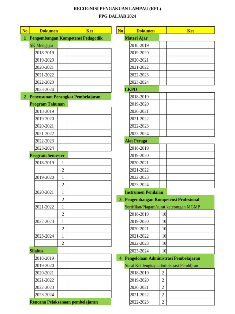 Daftar RPL PPG | PDF
