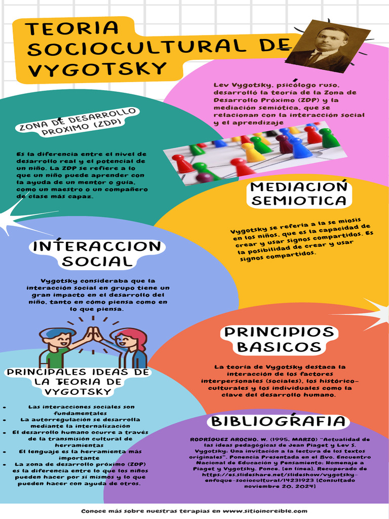 Teoría Sociocultural de Vygotsky | PDF | Psicología cognitiva | Ciencia ...