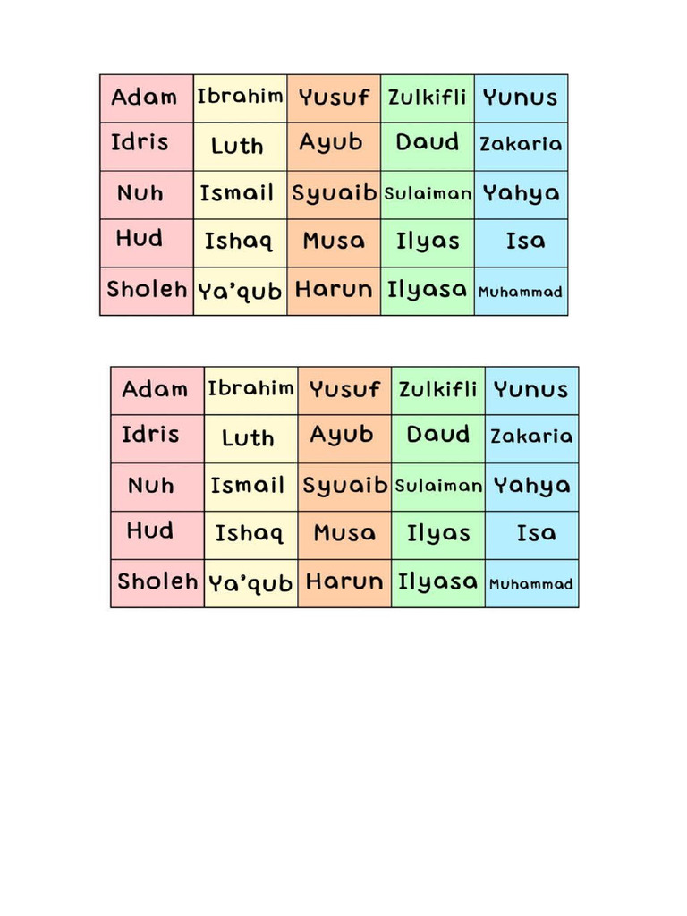 Urutan Nama Nabi dan Rasul | PDF
