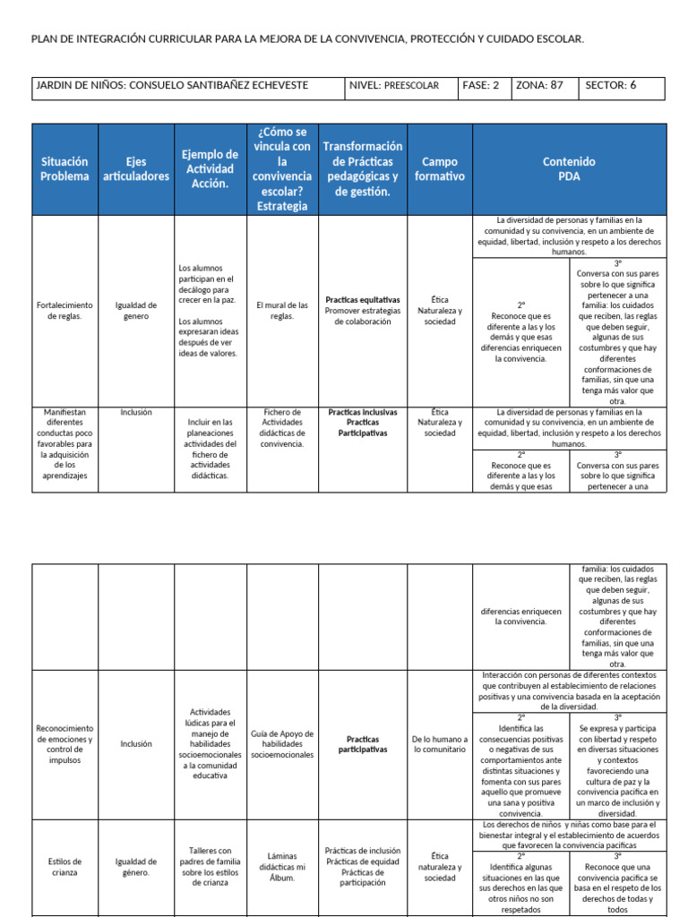 Plan de Integración Curricular para La Mejora de La Convivencia ...