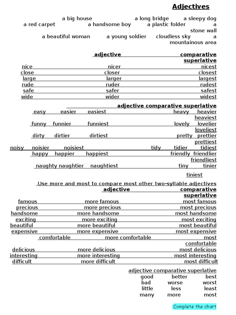 Adjectives | Adverb | Adjective