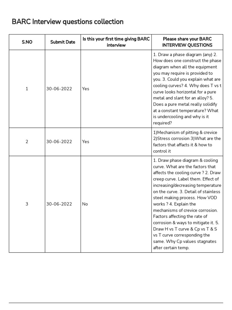 BARC Metallurgy Interview Insights | PDF | Corrosion | Steel