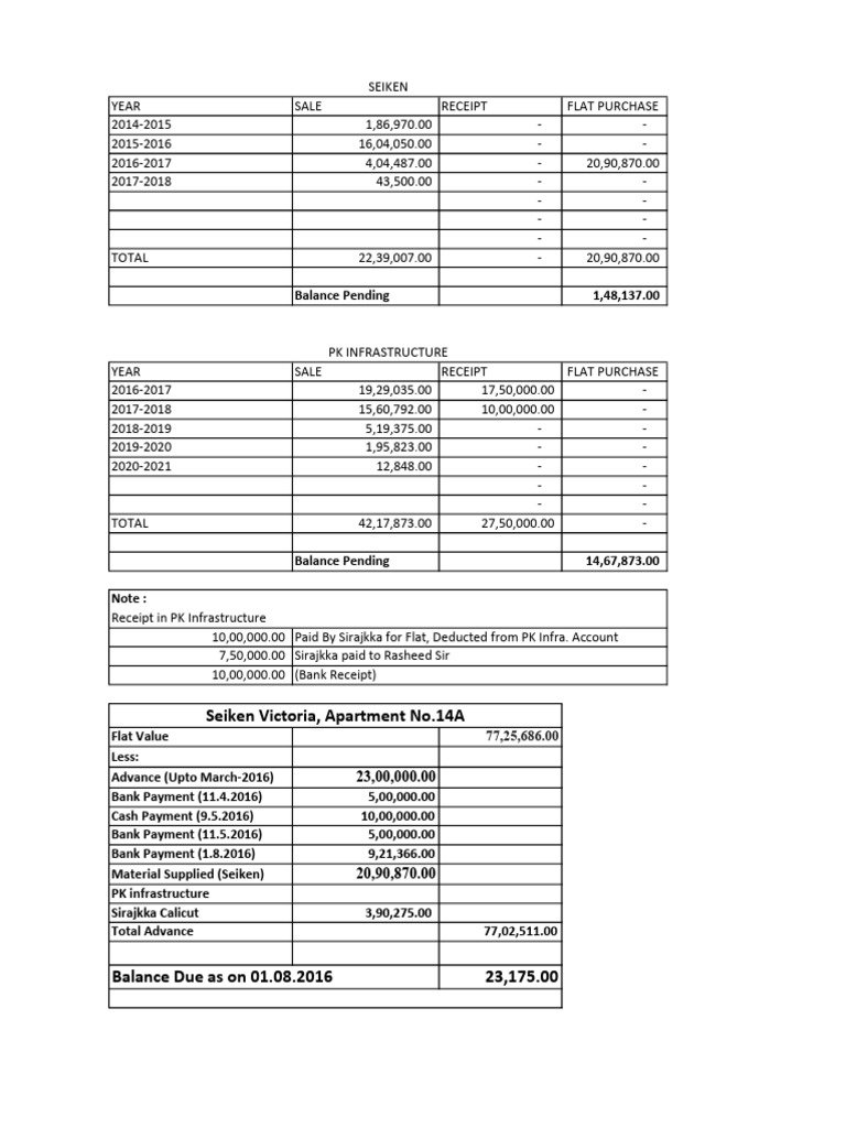 Seiken victoria apartment no 14a pdf economies accounting