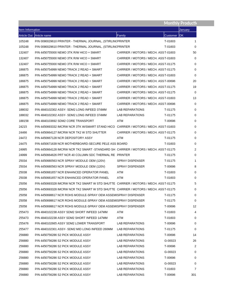 メル87716 様管理番号ID.3SRH-68578080 GARNIER s-l400.jpg