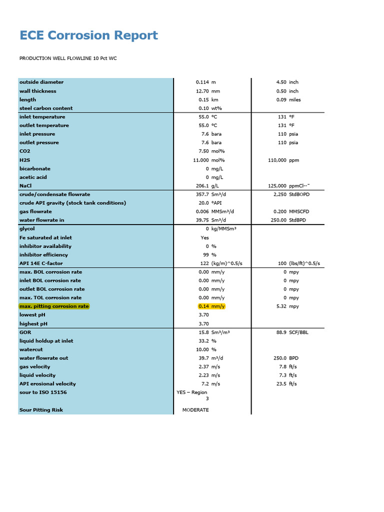 ECE Corrosion Report Overview | PDF | Carbon Dioxide | Corrosion
