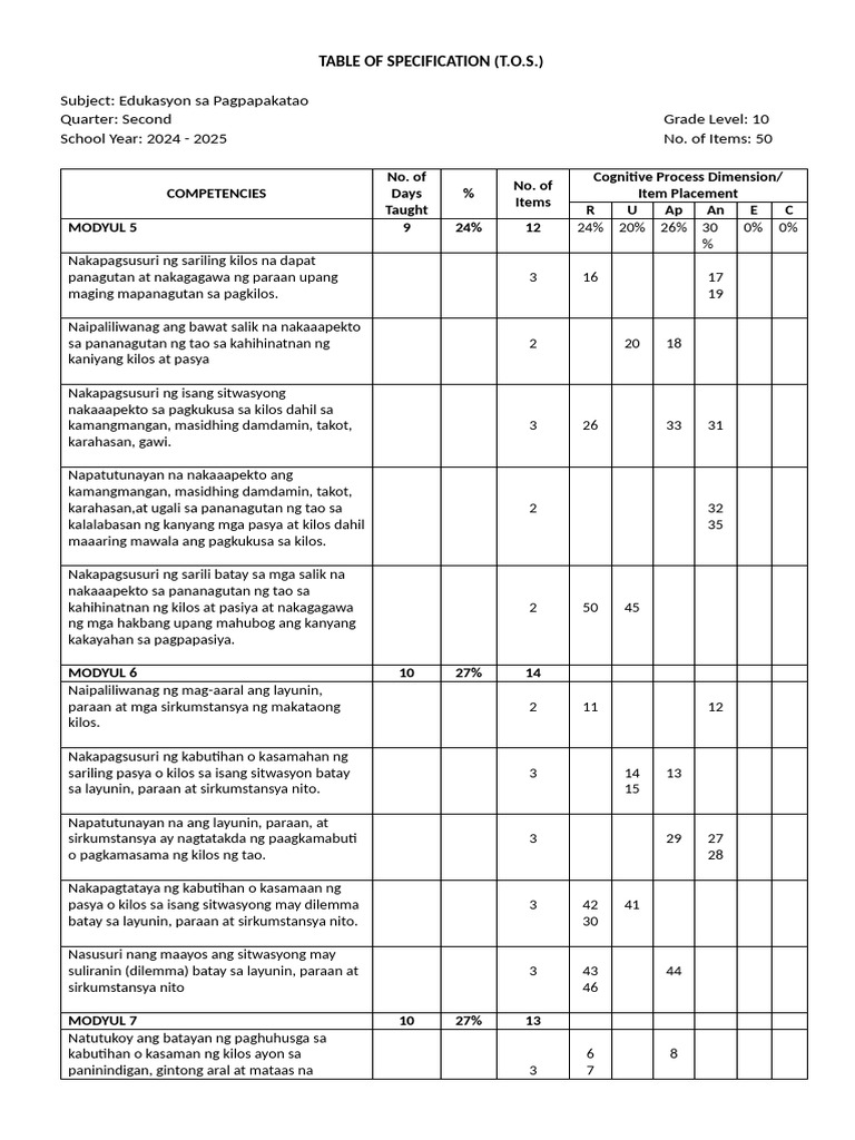 Table of specification second quarter pdf