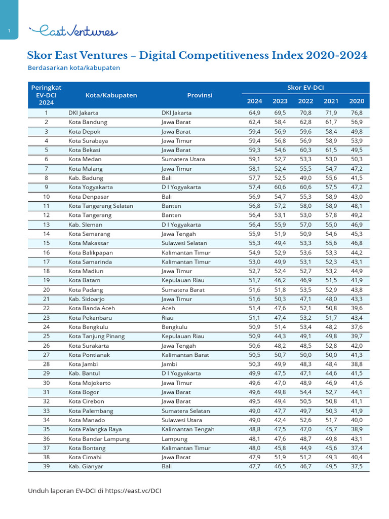 (Bahasa+Indonesia) +East+Ventures+-+Digital+Competitiveness+Index+2024 ...