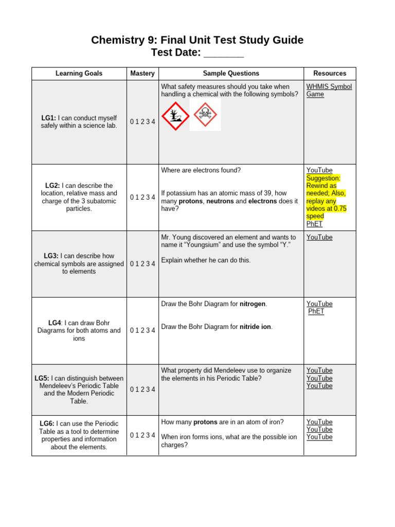 Study Guide - Final Unit Test With Answer Key 2021-2022 | PDF ...