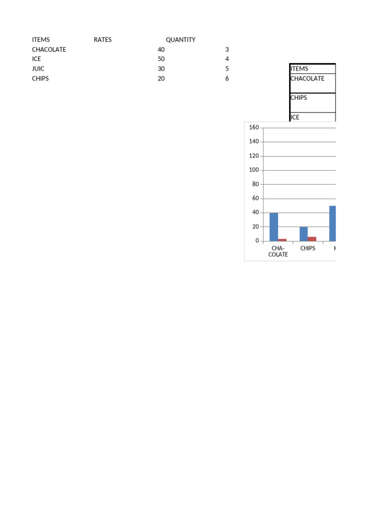 Item Rates and Student Data Summary | PDF