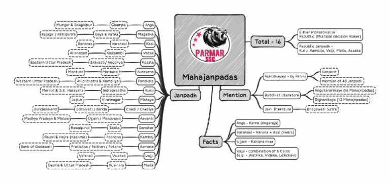 Mahajanpadas Printable FRB | PDF