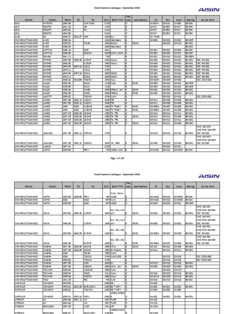 Aisin Catalogue Pdf Chevrolet Industries
