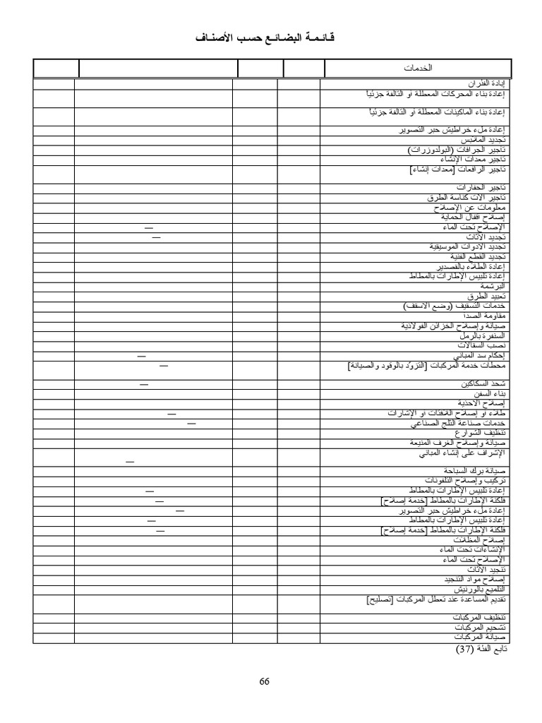 List Of Goods