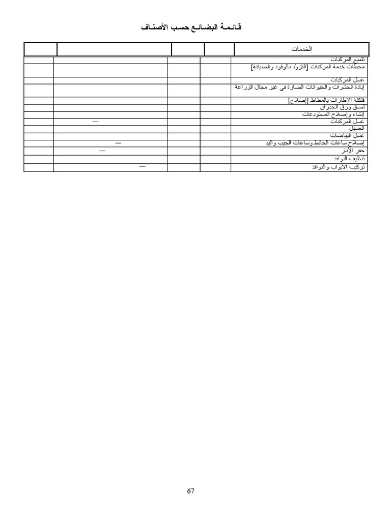 List of Goods-77 | PDF