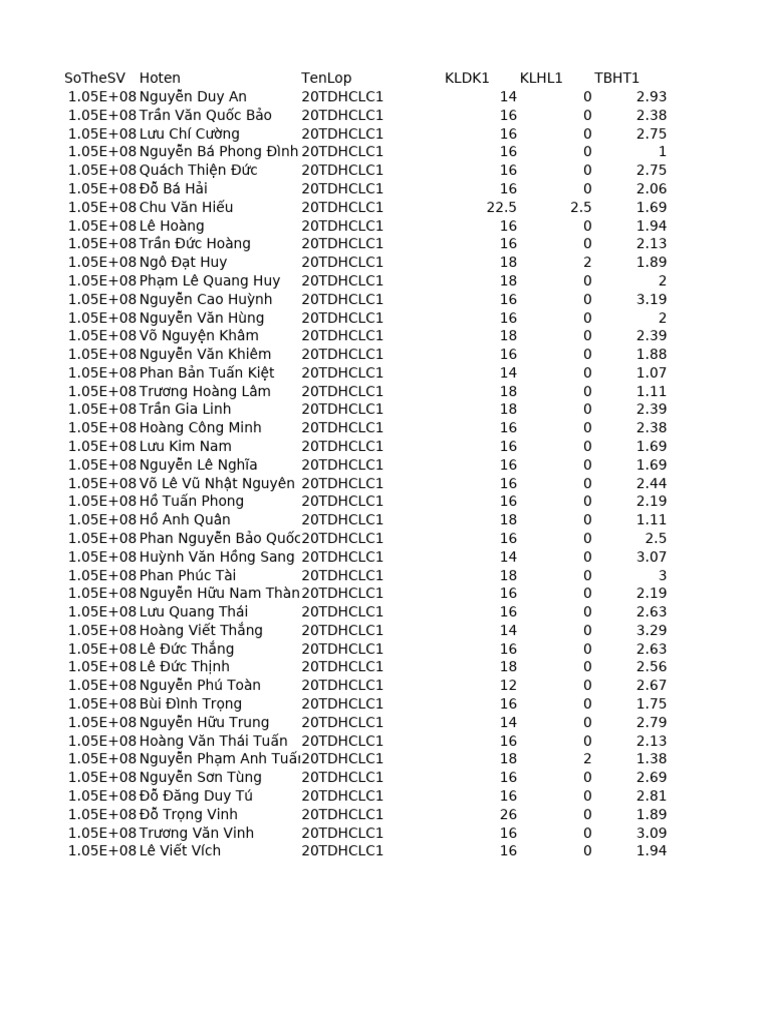 Student Performance Data Analysis | PDF
