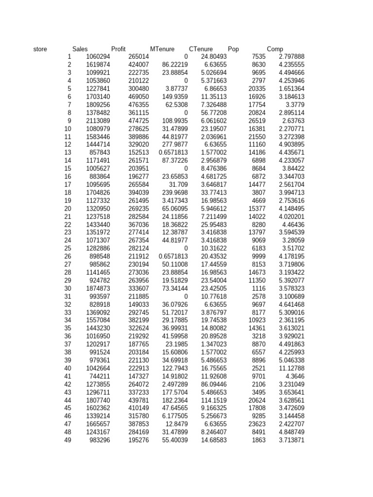 Store24 A Data | PDF