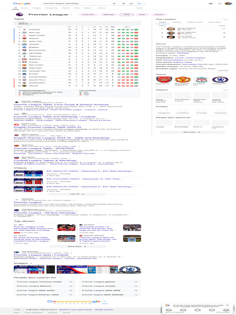 Premier League Google Search PDF Premier League Chelsea F C