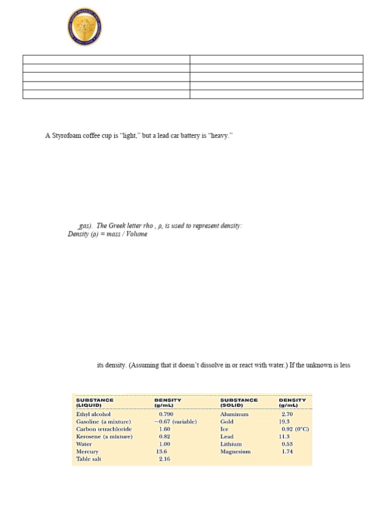 Understanding Density and Specific Gravity | PDF | Density | Volume