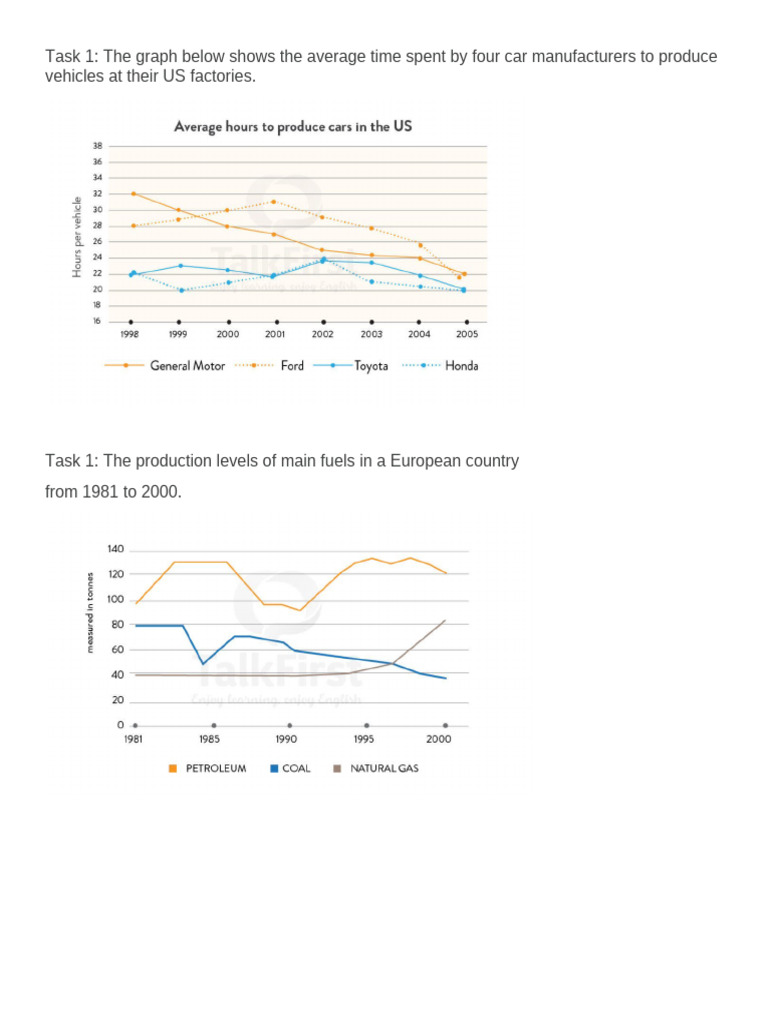 Task 1 Line Graph | PDF