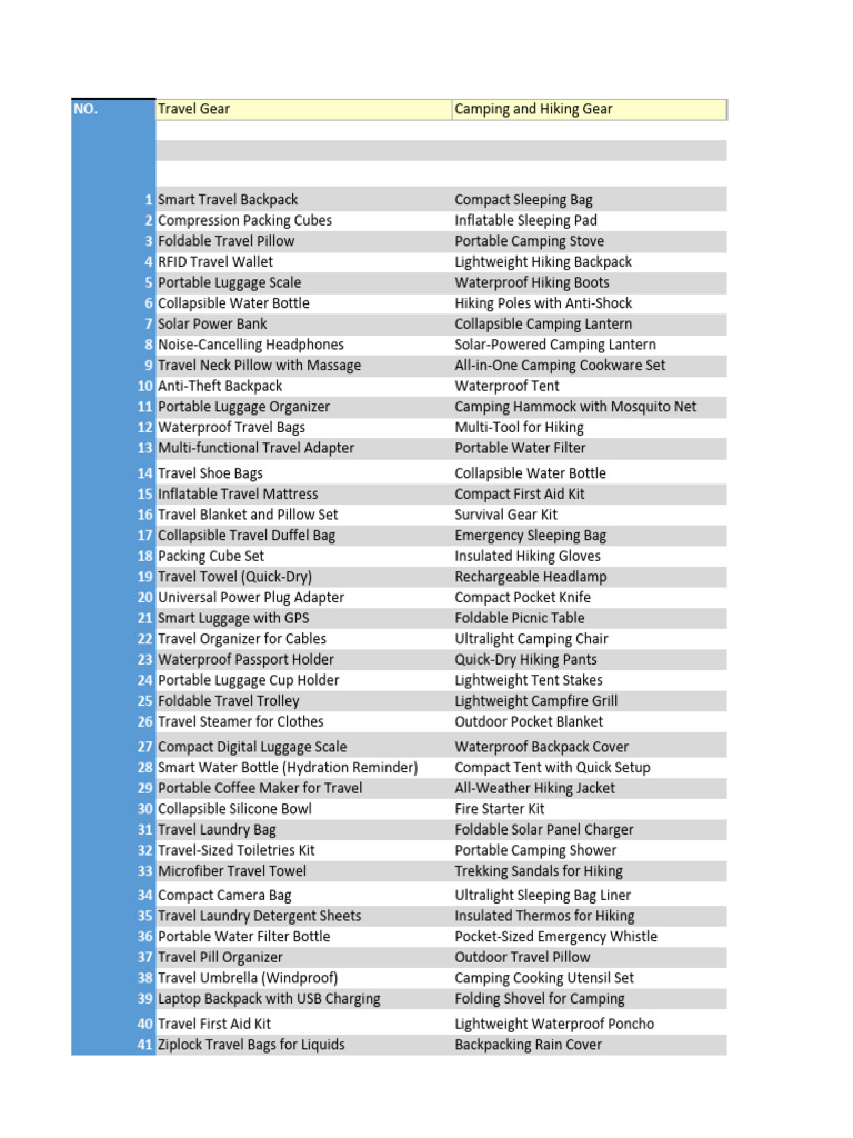 Essential Travel and Camping Gear List | PDF | Bracelet | Camping
