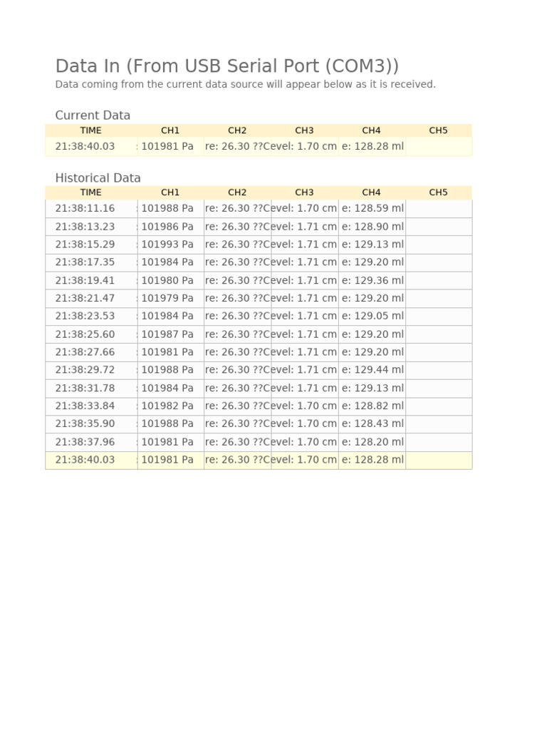 USB Serial Port Data Monitoring | PDF | Computing | Computer Engineering