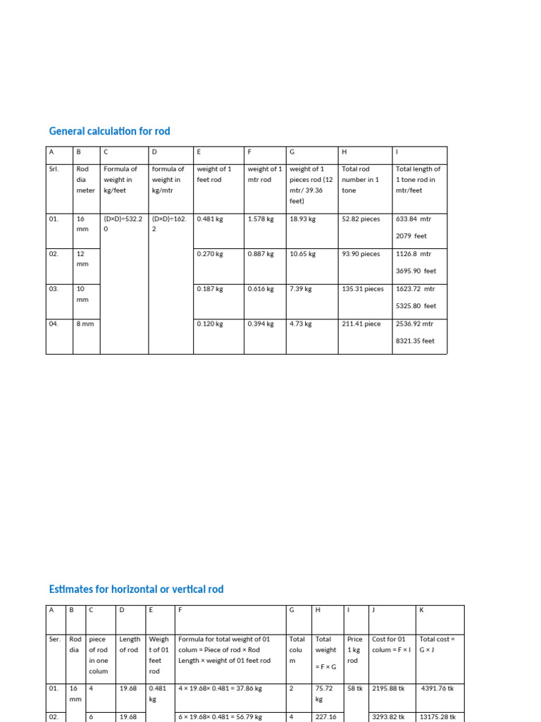 Rod Measuring chart-WPS Office | PDF | Foot (Unit) | Physical Quantities