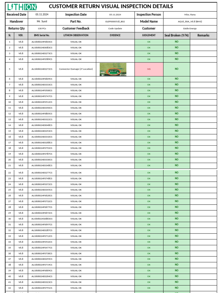 Exide Customer Return Mateials PDF