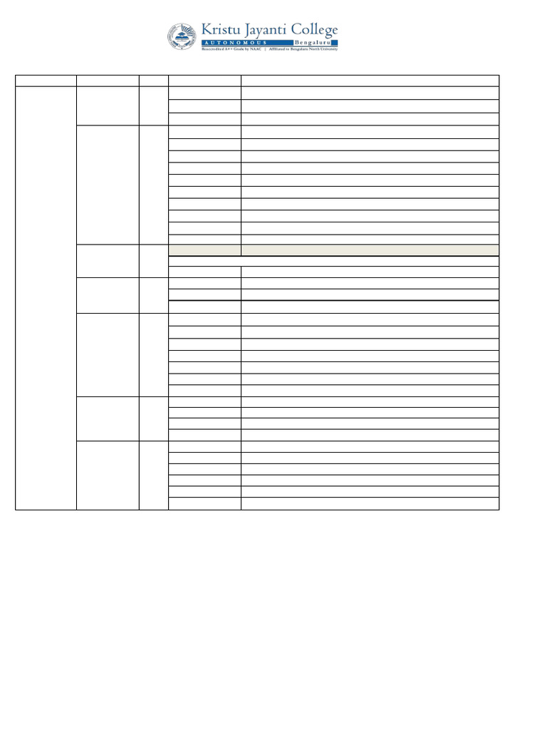 UG I Sem ESE NOV DEC 2024 Revised | PDF | Sociology | Science