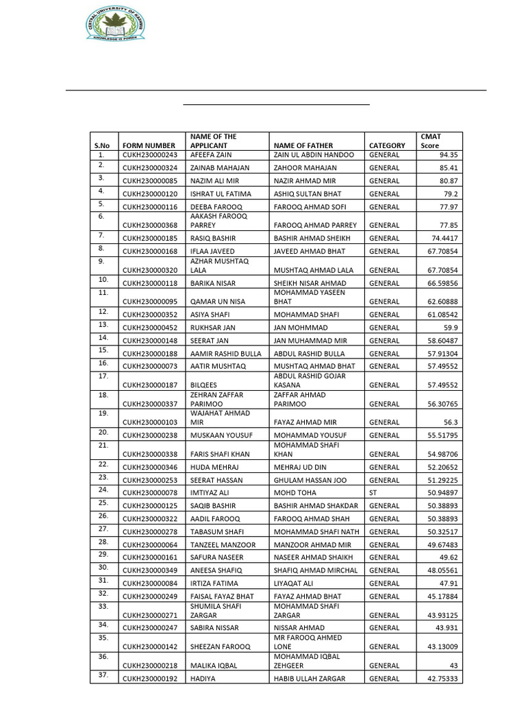 1691855383917-Provisional List of Candidates Shortlisted For Group ...