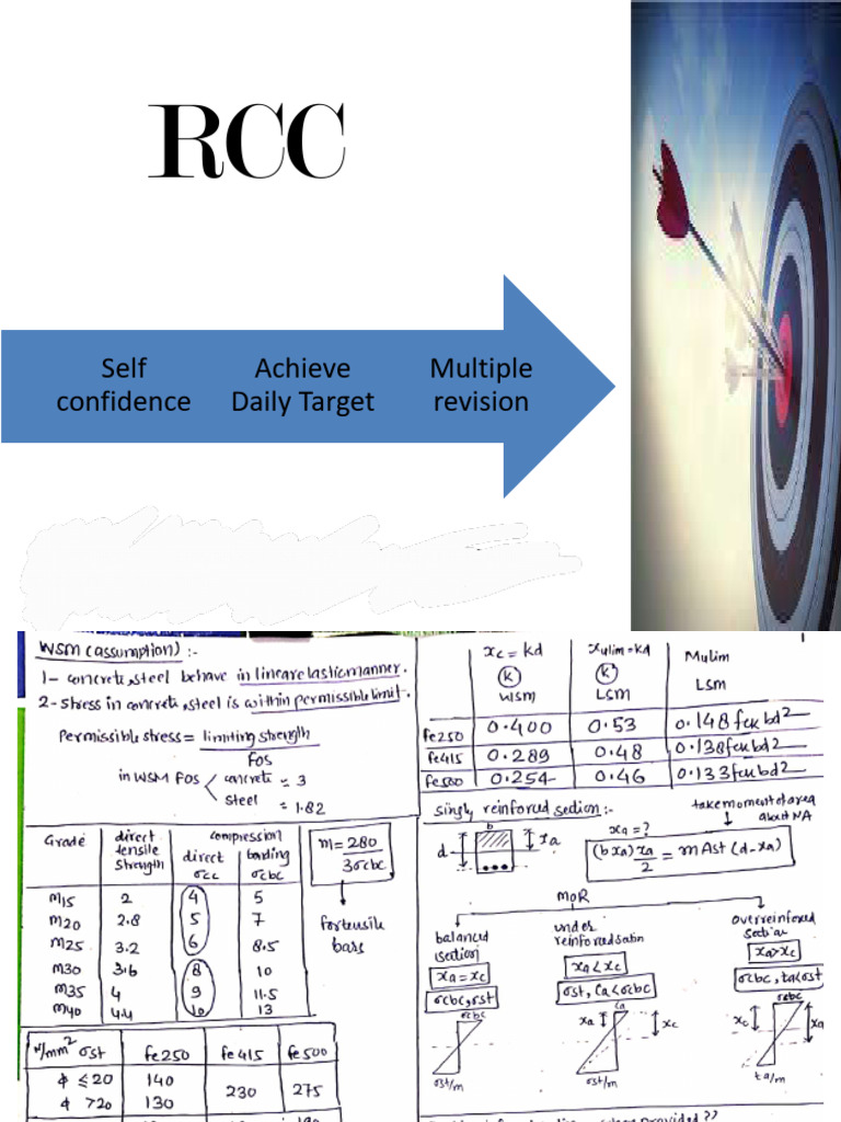 Multiple Revision Achieve Daily Target Self Confidence | PDF | Business ...