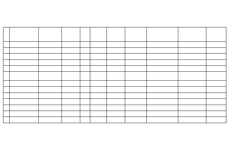 Format Pendataan Pengangguran TPT Donggala | PDF