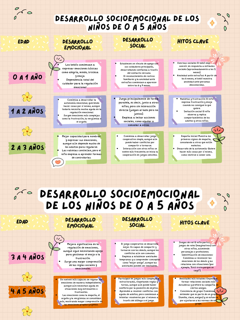 Actividad 4 | PDF | Las emociones | Teoría de apego