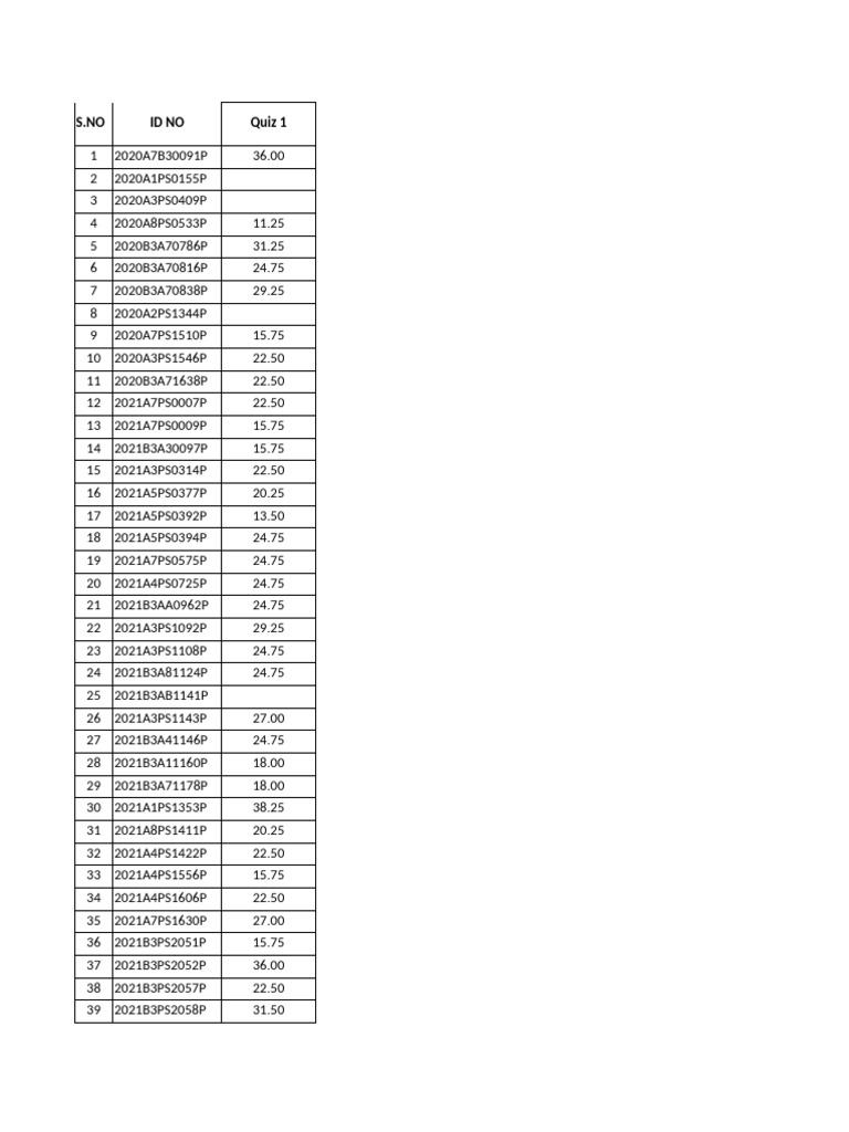 Scribd Quiz Results Summary | PDF | Technology & Engineering